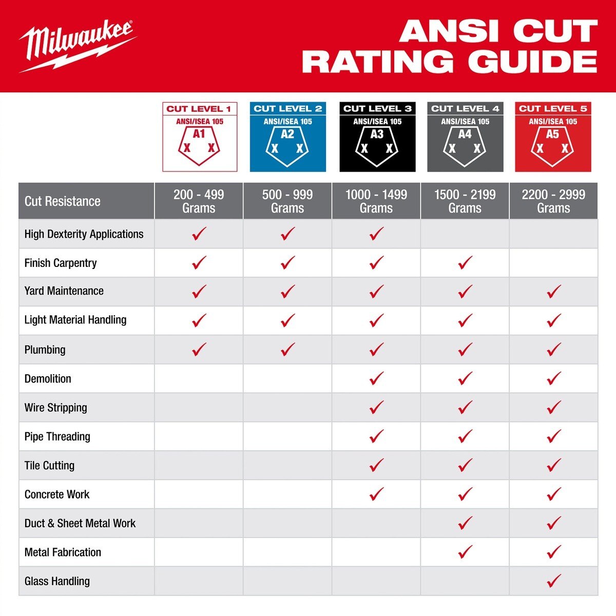 Milwaukee 48-73-6962 Cut Level 6 High Dexterity Nitrile Dipped Gloves Size L (6 Pack) - 7