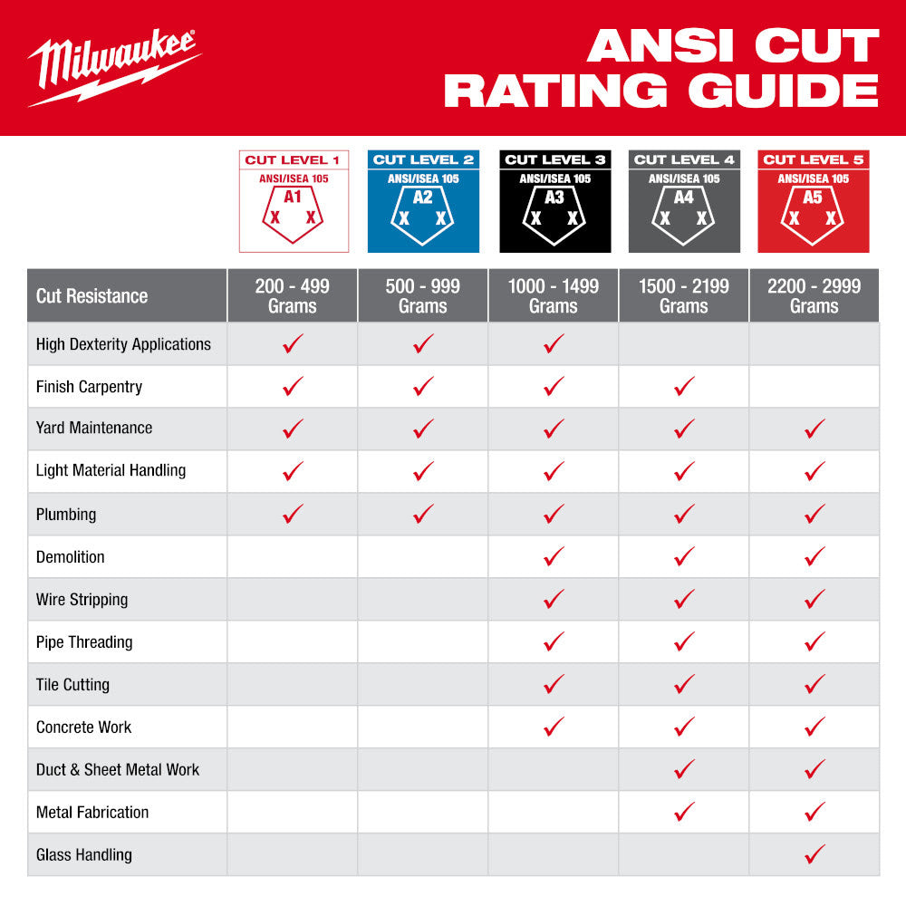 Milwaukee 48-73-8131 Impact Cut 3 Nitrile Dip Glove - M - 5