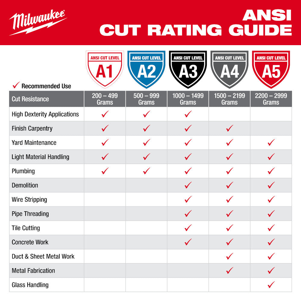 Milwaukee 48-73-8630E Cut Level 3 Nitrile Dipped Gloves - S - 5