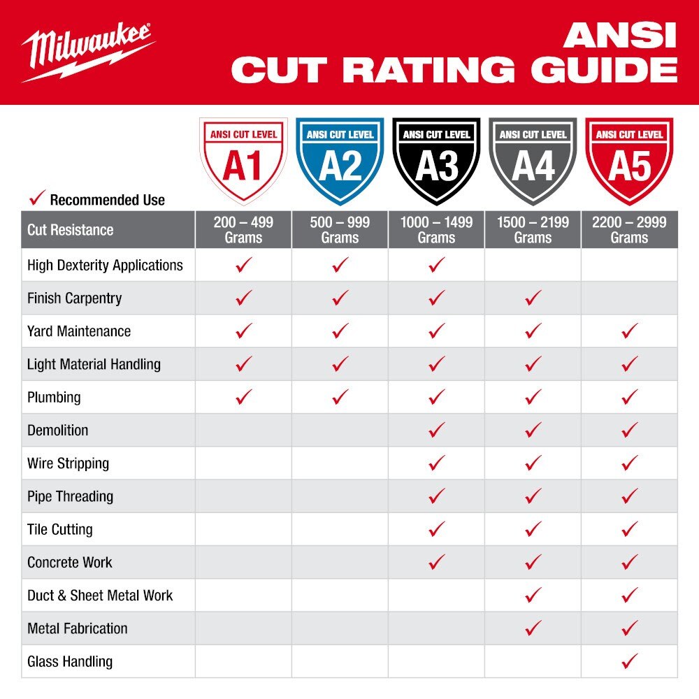 Milwaukee 48-73-8652 Cut Level 5 Nitrile Dipped Gloves - L - 5