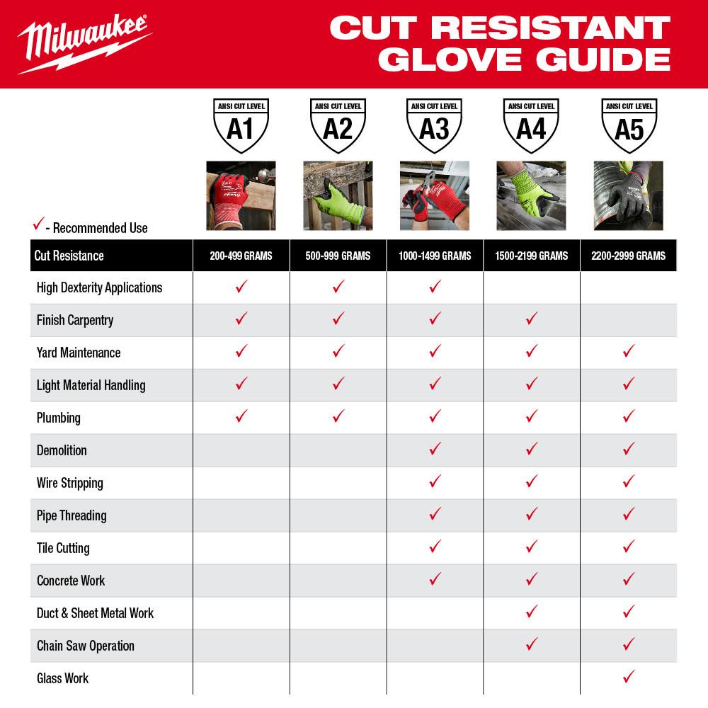 Milwaukee 48-73-9030 16" Cut Level 3 Protective Sleeves - 5