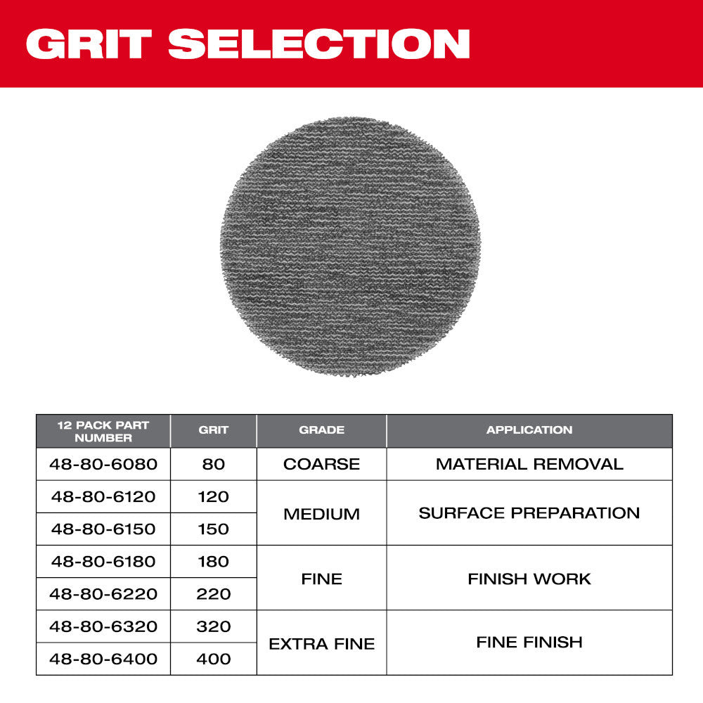 Milwaukee 48-80-6405 3" Assorted 80, 120, 180 Grit Mesh Sanding Discs with POWERGRID Tear Resistant Mesh - 12 pk + Pad Saver - 7