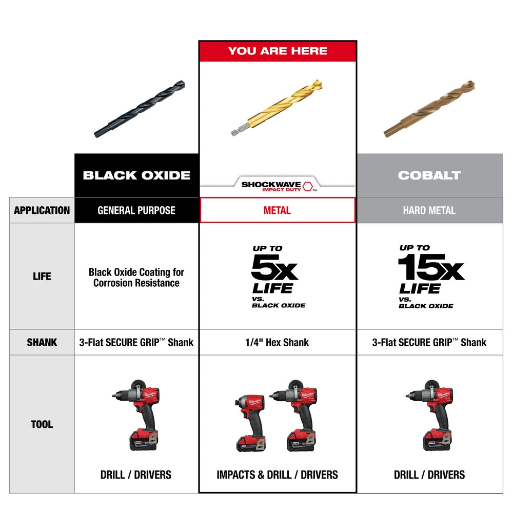 Milwaukee 48-89-4672 SHOCKWAVE Impact Duty RED HELIX Titanium Drill Bit Set - 29PC - 9