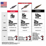 Milwaukee 48-89-9241 SHOCKWAVE Impact Duty Step Bit #1 1/8 - 1/2" - 5