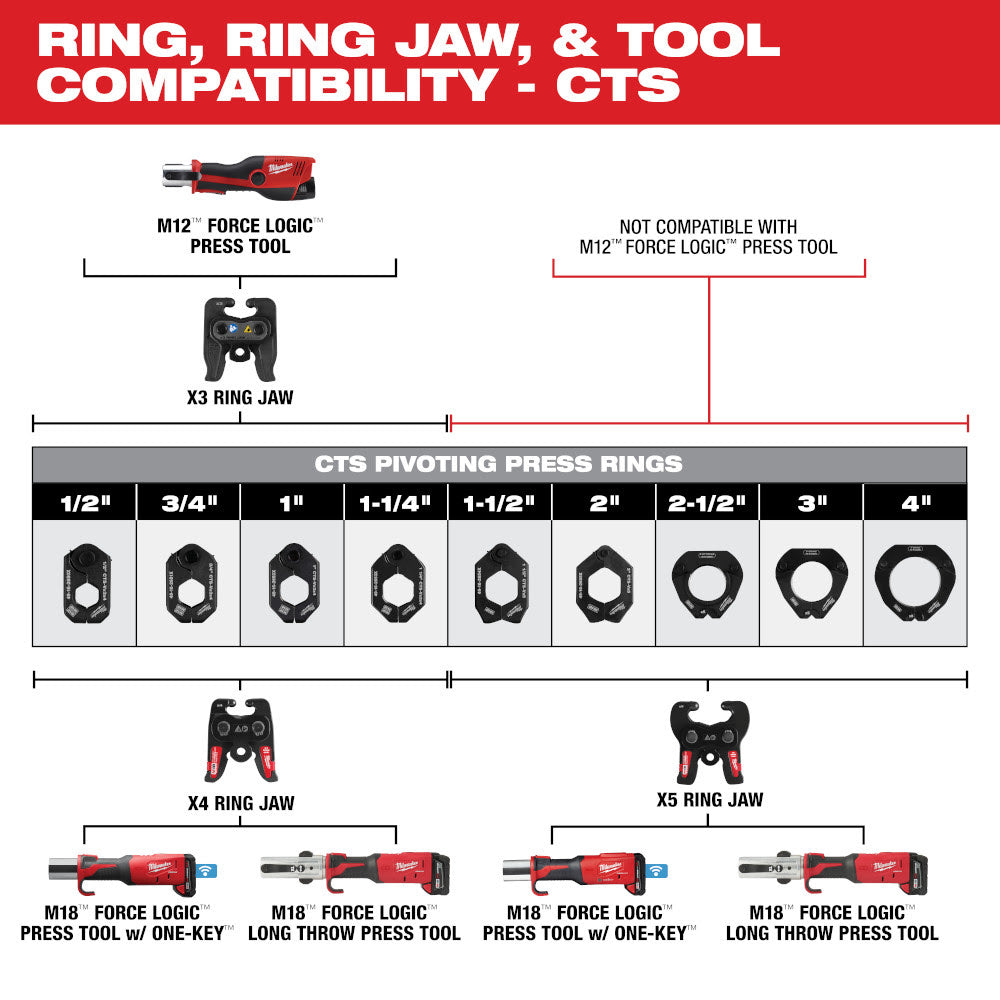 Milwaukee 49-16-2459X3 X3 Ring Jaw for M12 FORCE LOGIC Press Tool - 2