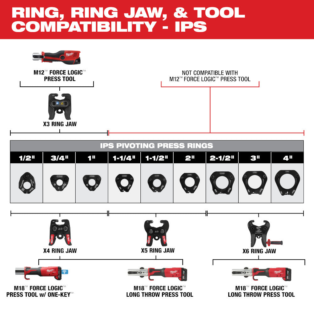 Milwaukee 49-16-2459X3 X3 Ring Jaw for M12 FORCE LOGIC Press Tool - 3