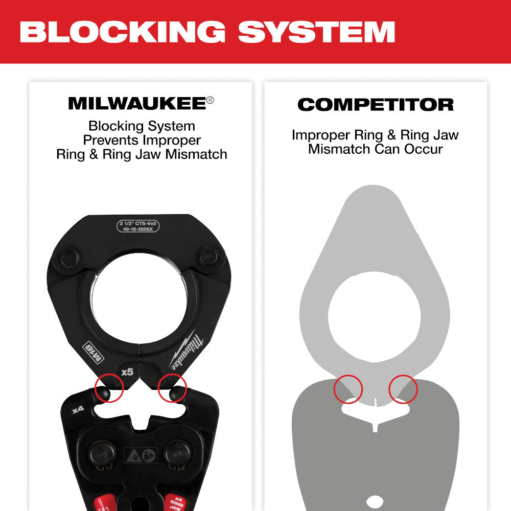 Milwaukee 49-16-2459X3 X3 Ring Jaw for M12 FORCE LOGIC Press Tool - 5