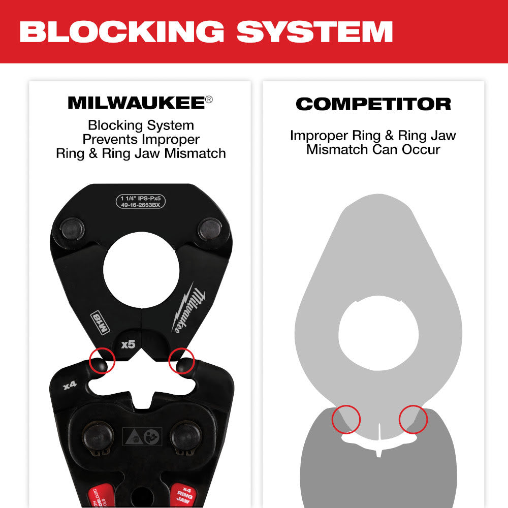 Milwaukee 49-16-2496X 1/2" - 1" IPS-P Pivoting Press Ring Kit for M12 FORCE LOGIC Press Tool - 6