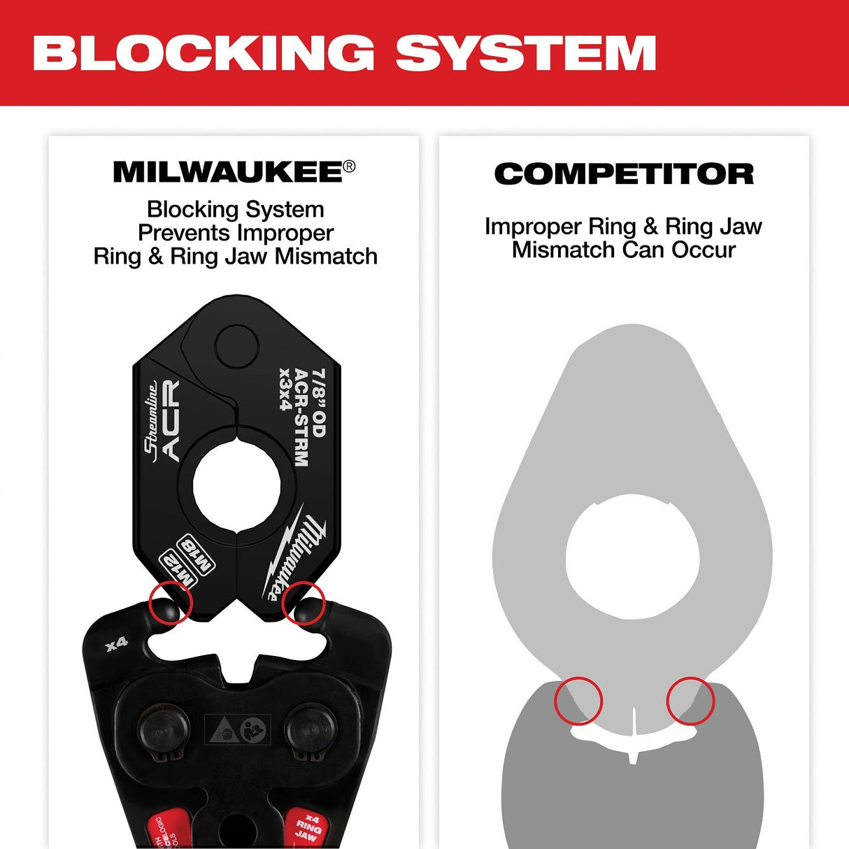 Milwaukee 49-16-2657MX 1-1/8" Streamline ACR Pivoting Press Ring - 4