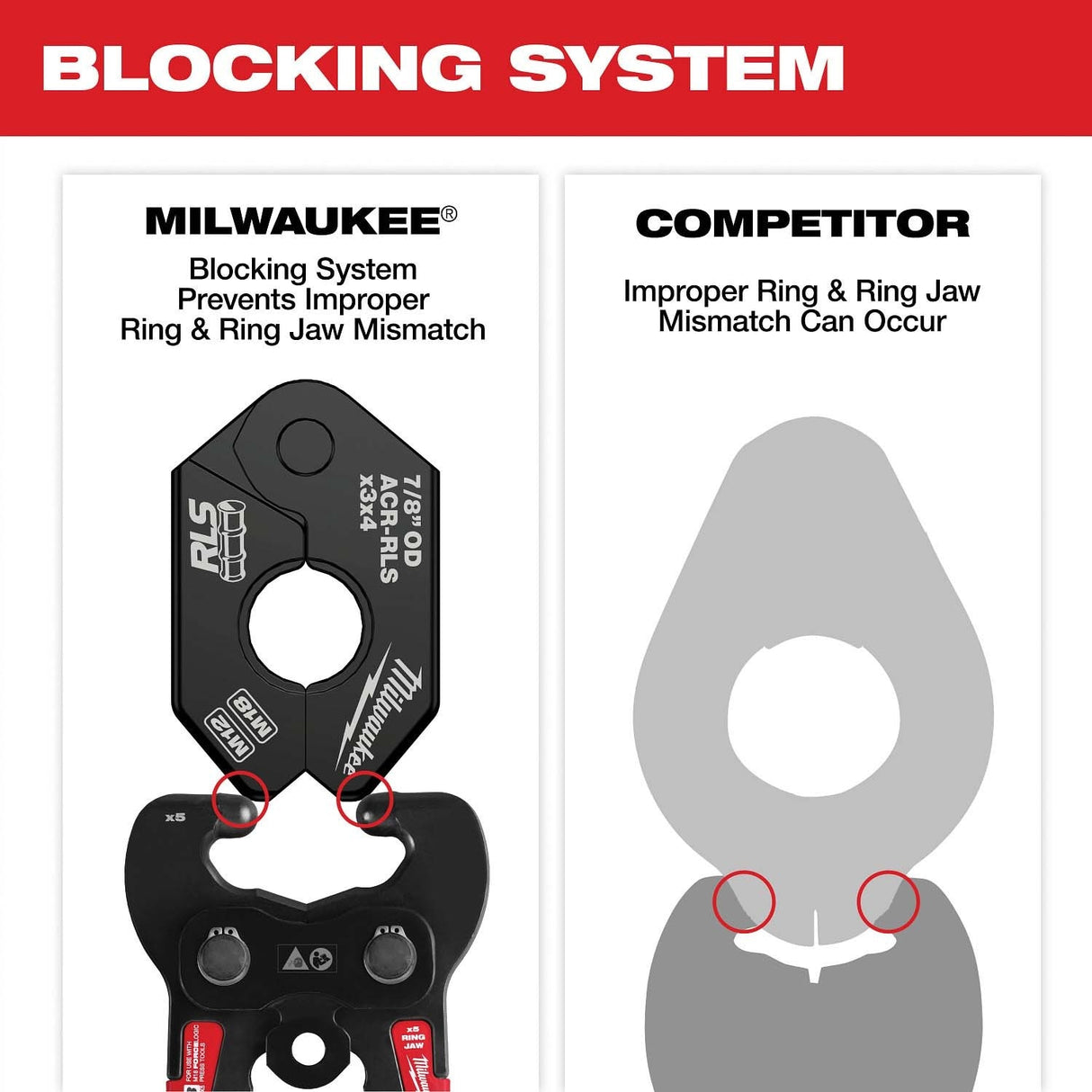 Milwaukee 49-16-2658RX 1-3/8 in. RLS Pivoting Press Ring for M18 FORCE LOGIC Press Tools - 4