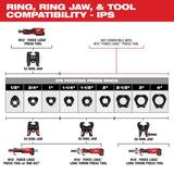 Milwaukee 49-16-2659X6 X6 Ring Jaw for M18 FORCE LOGIC Long Throw Press Tool - 2