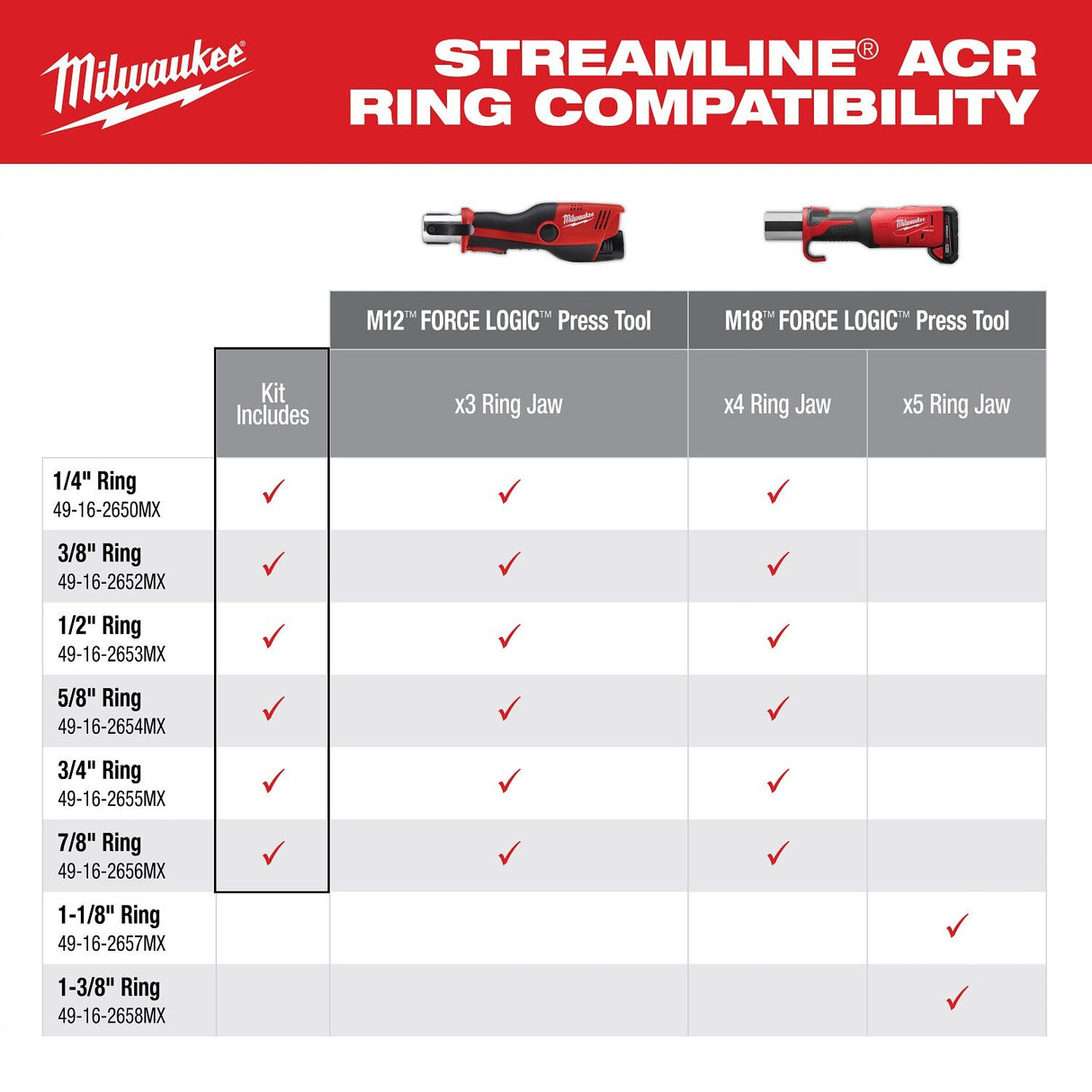 Milwaukee 49-16-2661MX 1/4" - 7/8" Streamline ACR Pivoting Press Ring Kit for M18 FORCE LOGIC Press Tool - 4