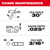 Milwaukee 49-16-2752 20" .325" Pitch, .050" Gauge Saw Chain - 5