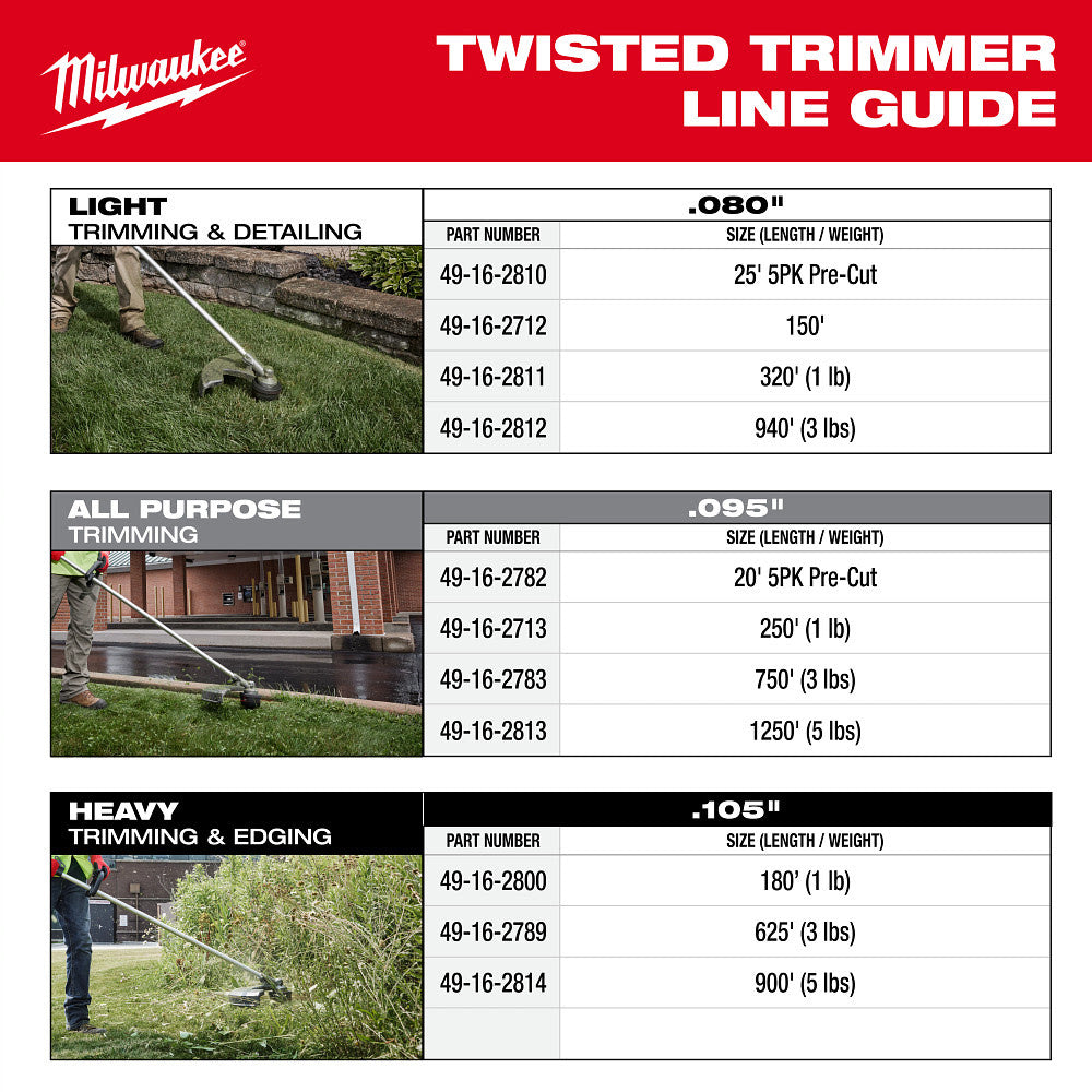 Milwaukee 49-16-2810 Milwaukee .080" x 25' (5 pk) Pre-Cut Twisted Trimmer Line - 6