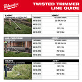 Milwaukee 49-16-2810 Milwaukee .080" x 25' (5 pk) Pre-Cut Twisted Trimmer Line - 6