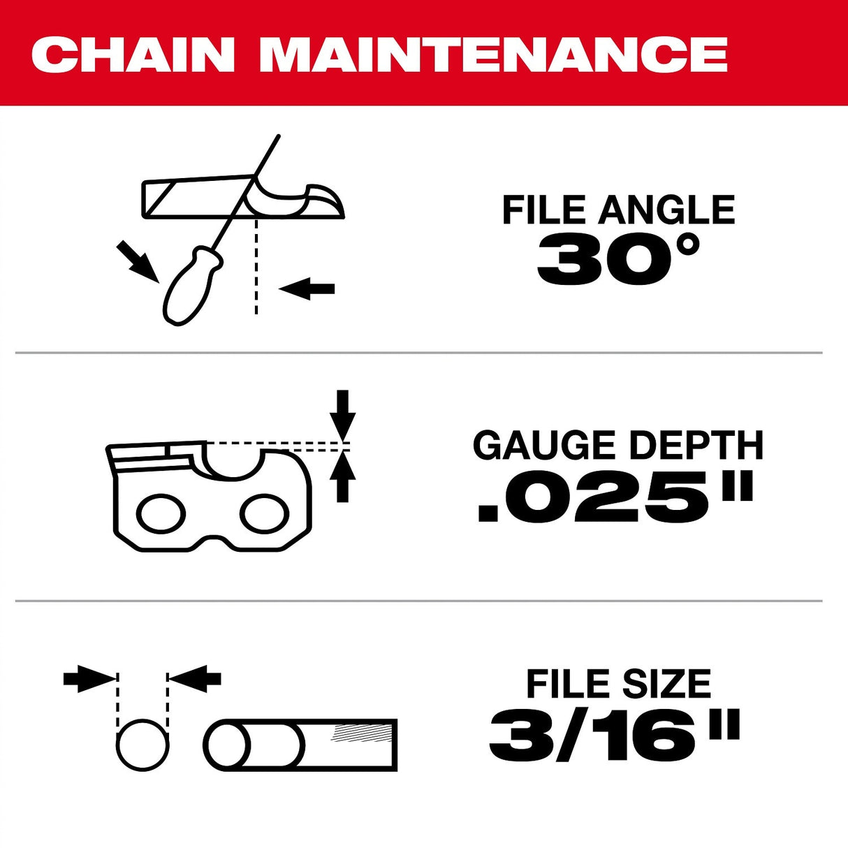 Milwaukee 49-16-2848 20 in. Saw Chain and Guide Bar Set 0.325 Pitch 0.050 Gauge (2 Piece) - 5