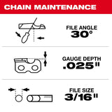 Milwaukee 49-16-2848 20 in. Saw Chain and Guide Bar Set 0.325 Pitch 0.050 Gauge (2 Piece) - 5