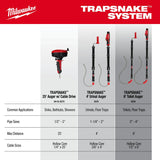 Milwaukee 49-16-3574 TRAPSNAKE 4' Urinal Auger - 8