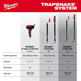 Milwaukee 49-16-3574 TRAPSNAKE 4' Urinal Auger - 8