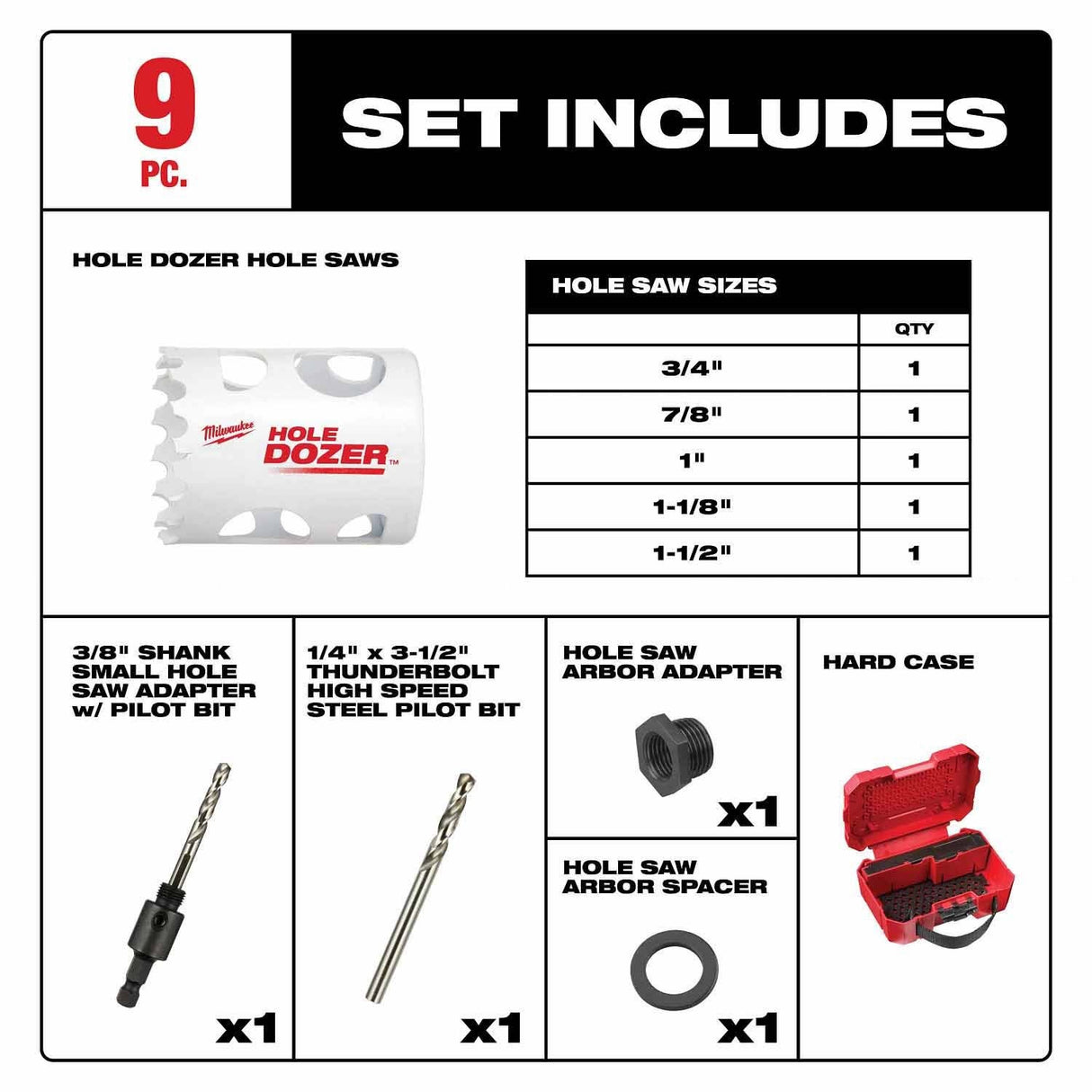 Milwaukee 49-22-4006 9-Piece General-Purpose Hole Dozer Hole Saw Kit - 3