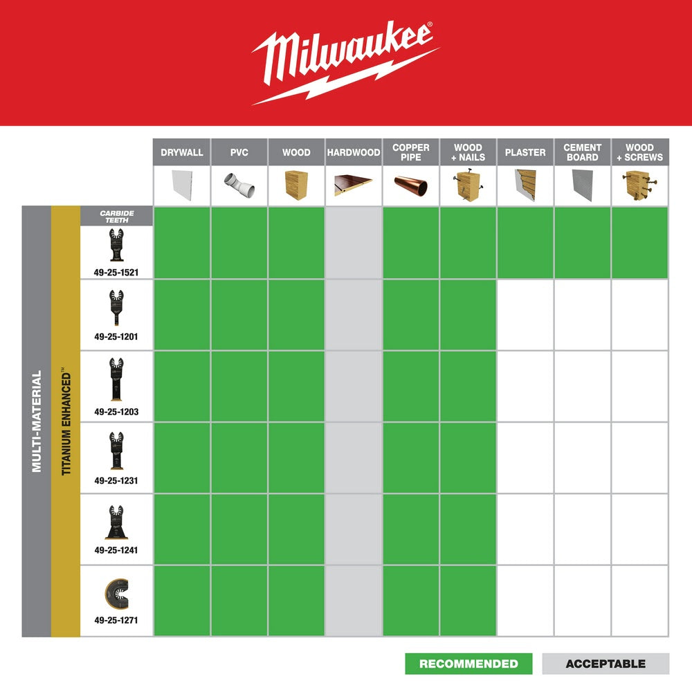 Milwaukee  49-25-1241 Milwaukee® OPEN-LOK™ 2-1/2" TITANIUM ENHANCED BI-METAL MULTI-MATERIAL BLADE 1PK - 8