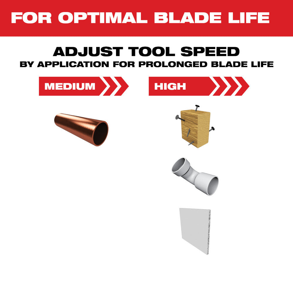 Milwaukee 49-25-1248 Open-Lok 2-1/2" Titanium Charged Bi-Metal Multi-Material Multi-Tool Blades 25Pk - 6