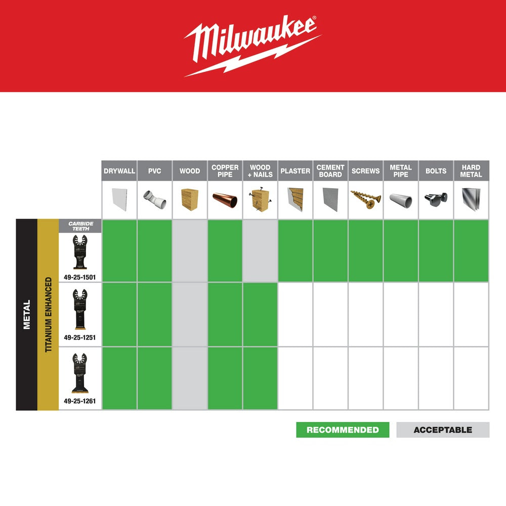 Milwaukee  49-25-1251 Milwaukee® OPEN-LOK™ 1-1/8" TITANIUM ENHANCED BI-METAL METAL BLADE 1PK - 8