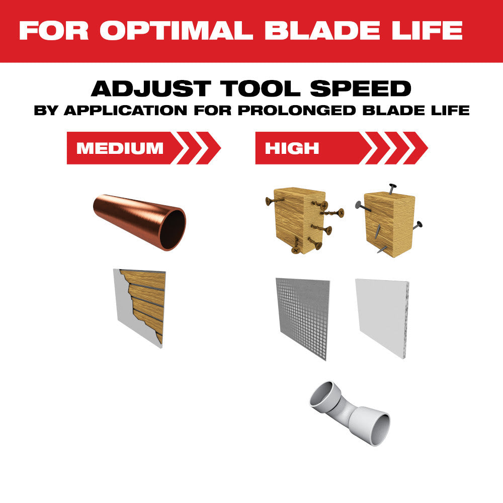 Milwaukee 49-25-1529 Open-Lok 1-3/8" Carbide Teeth Multi-Material Multi-Tool Blades 10Pk - 6