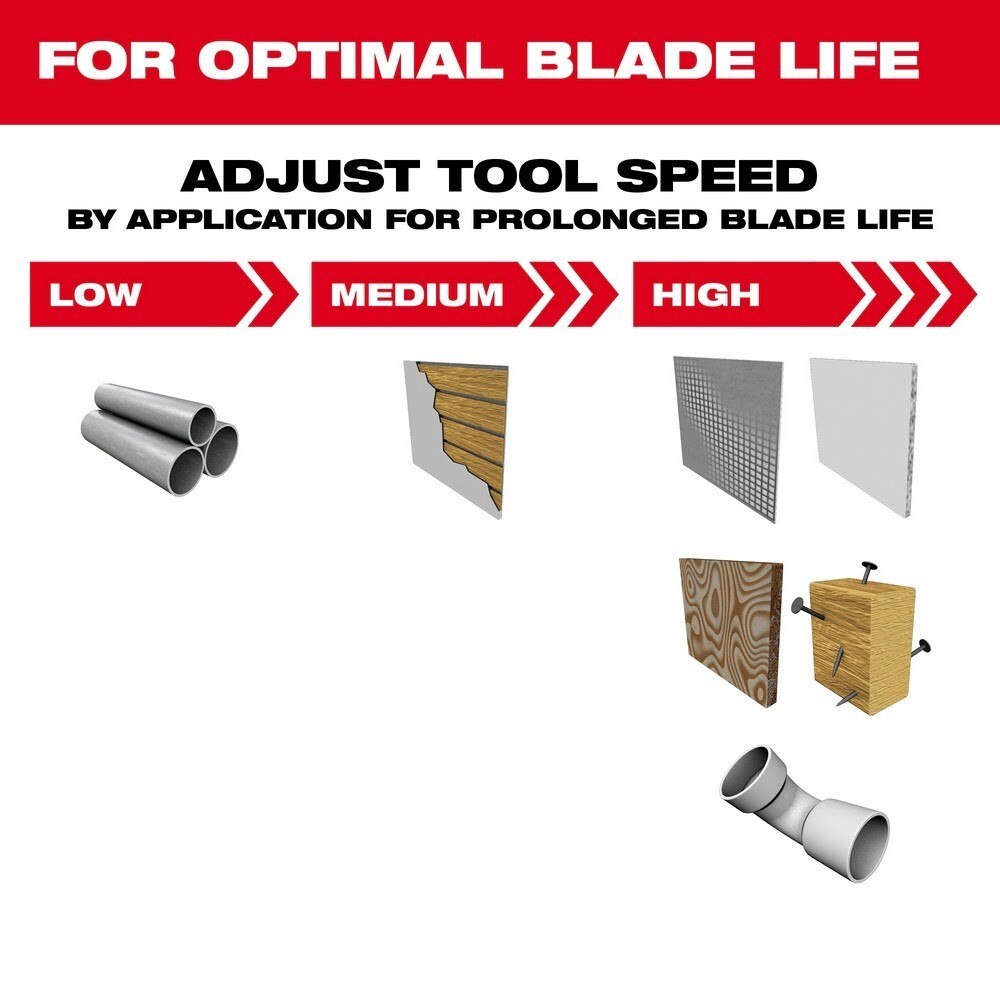 Milwaukee 49-25-1575 NITRUS CARBIDE Extreme Materials Universal Fit OPEN-LOK Multi-Tool Blade 5PK - 8