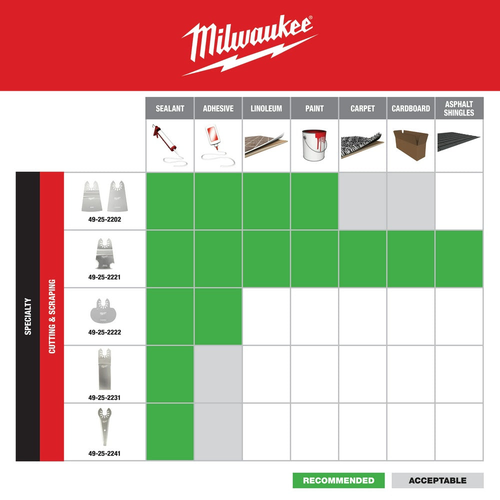 Milwaukee  49-25-2231 Milwaukee® OPEN-LOK™ STRAIGHT SEALANT CUTTING BLADE 5PK - 9