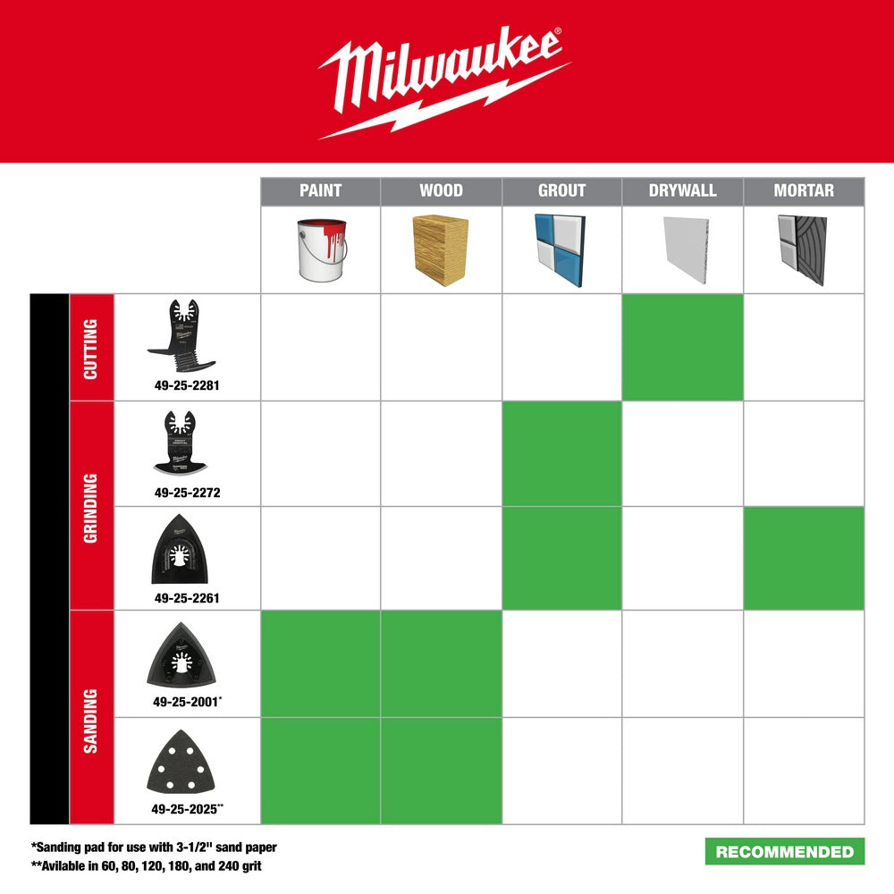 Milwaukee 49-25-2272 Universal Fit OPEN-LOK Diamond MAX Diamond Grit Grout Removal Multi-Tool Blade - 5