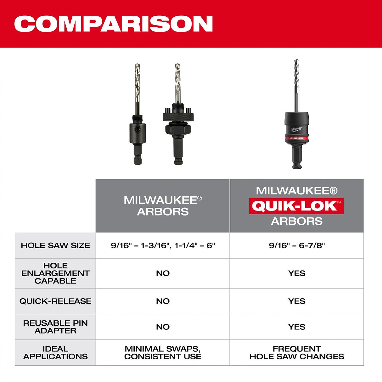 Milwaukee 49-56-7545 3/8 in. QUIK-LOK Arbor Set (5 Piece) - 8