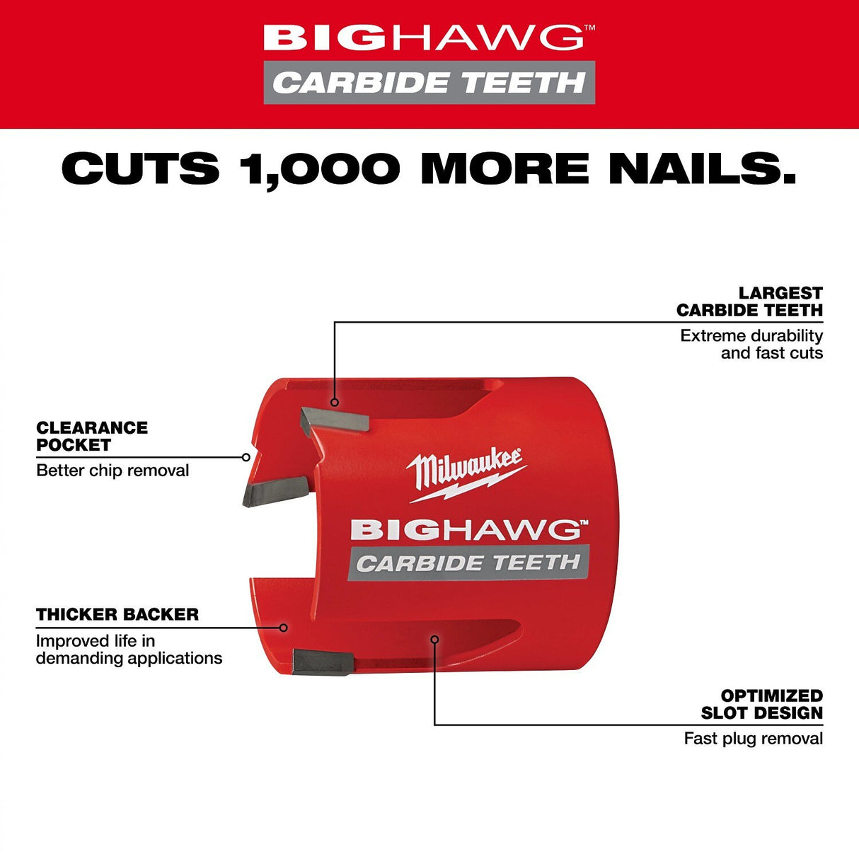 Milwaukee 49-56-9215 2-1/4" Big Hawg with Long Life 10X Larger Carbide Teeth - 3
