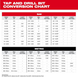 Milwaukee 49-57-5120 M4-0.75 mm Straight Flute Plug Tap - 7