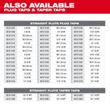 Milwaukee 49-57-5166 M14-1.50 mm Straight Flute Plug Tap - 5