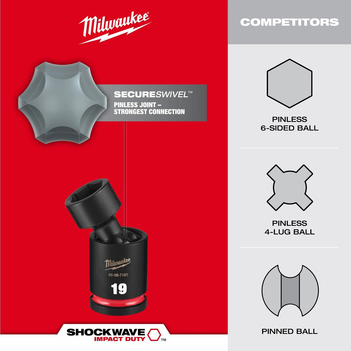 Milwaukee 49-66-7186 1/2" Drive 13/16" Standard Swivel Impact Duty Socket - 3