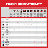 Milwaukee 49-90-1952 Hepa Filter - 5