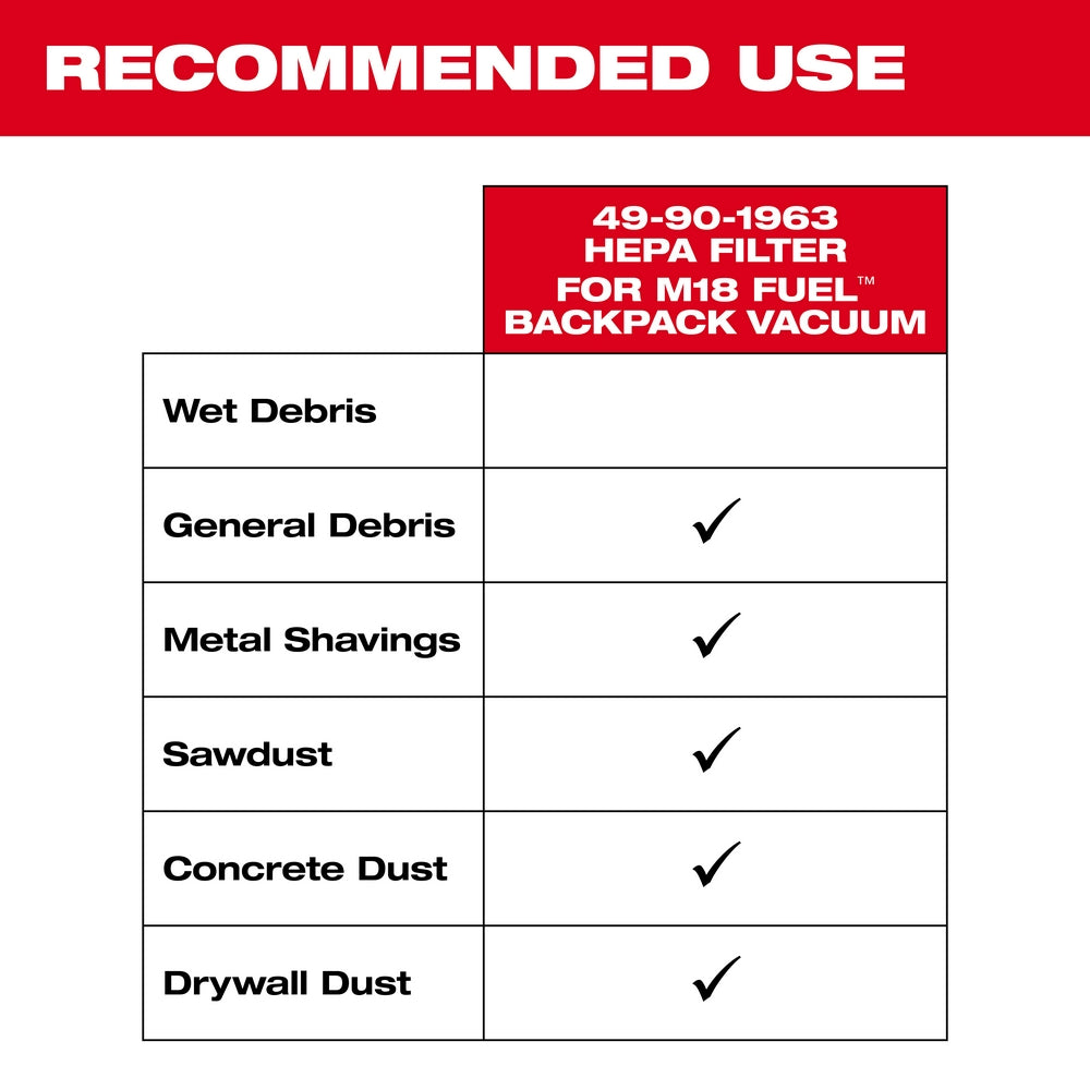 Milwaukee 49-90-1963 HEPA Filter for M18 FUEL 3-in-1 Backpack Vacuum - 4