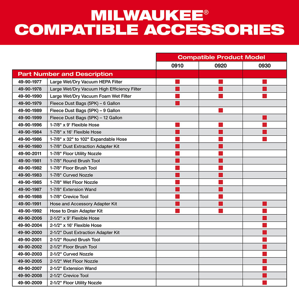 Milwaukee 49-90-2005 2-1/2" Wet Floor Nozzle - 3