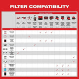Milwaukee 49-90-2012 M18 FUEL Compact Vacuum Filter - 5