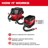 Milwaukee 49-90-2200 PACKOUT Compact Debris Separator - 4