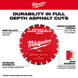 Milwaukee 49-93-7245 16" Asphalt & Green Concrete Segmented Diamond Blade - 4