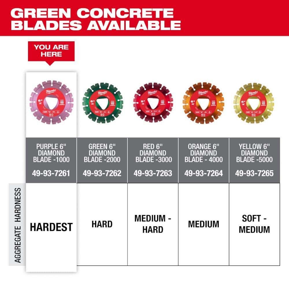 Milwaukee 49-93-7261 Diamond Blade for Green Concrete, 6 in. x .100 in., Triangular Arbor (1 Pack) - 6