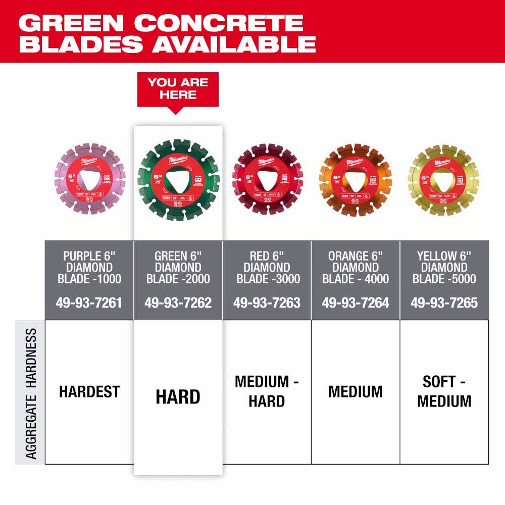 Milwaukee 49-93-7262 Green 6” x .100” Diamond Blade for Green Concrete - 6