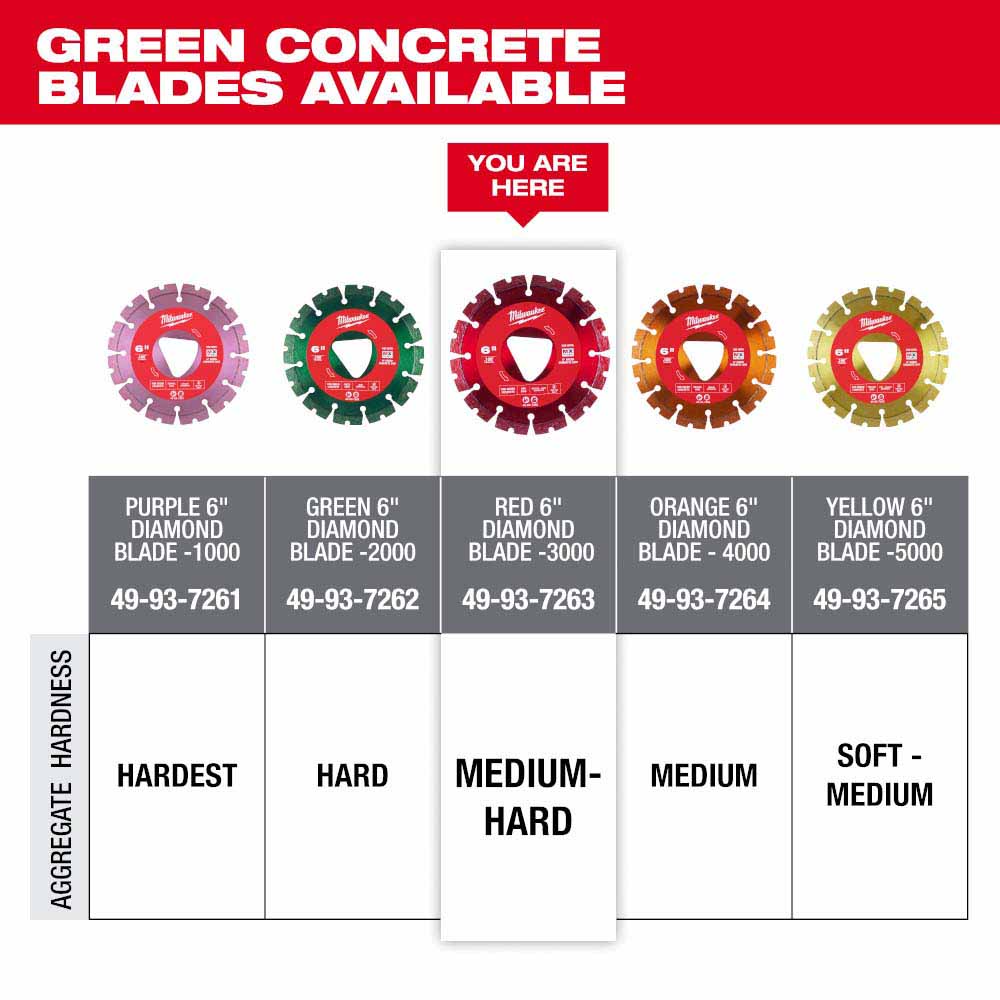 Milwaukee 49-93-7263 Red 6” x .100” Diamond Blade for Green Concrete - 6