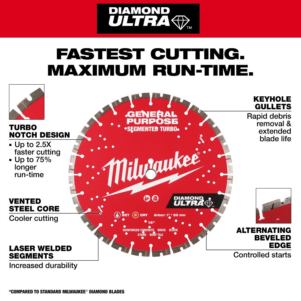 Milwaukee 49-93-7523 4-1/2" DIAMOND ULTRA Segmented Turbo, General Purpose Diamond Blade - 4
