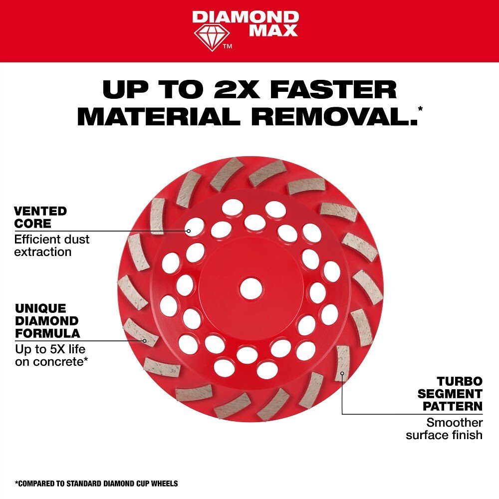 Milwaukee 49-93-7796 7" DIAMOND MAX Turbo Diamond Cup Wheel - 24 Segment - 4