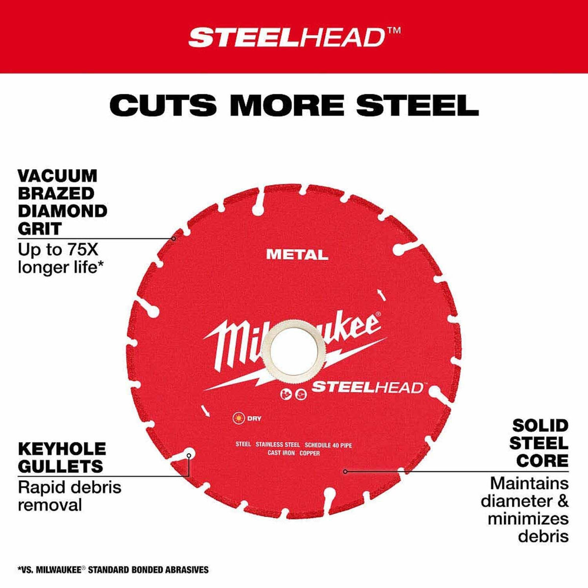 Milwaukee 49-93-7825 9” STEELHEAD Metal Cutting Diamond Blade - 2