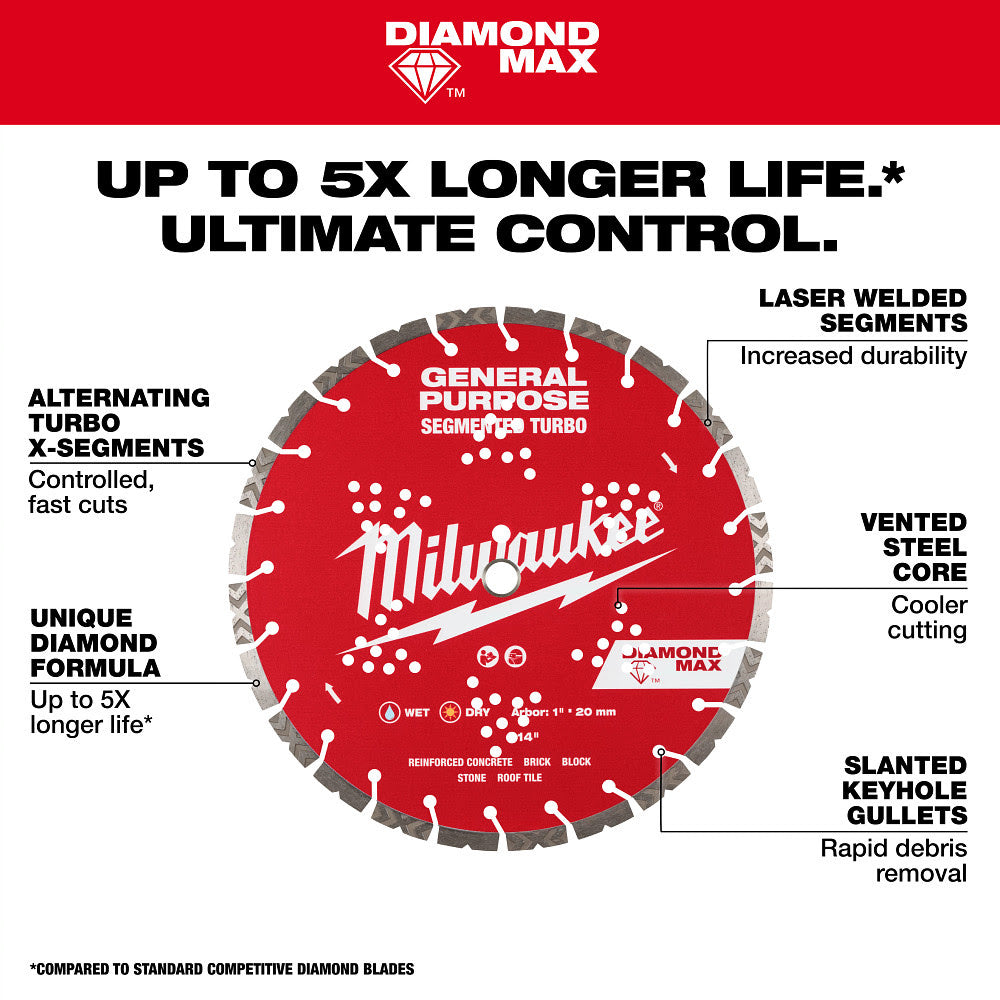 Milwaukee 49-93-9004 4-1/2" DIAMOND MAX Segmented Turbo, General Purpose Diamond Blade - 4