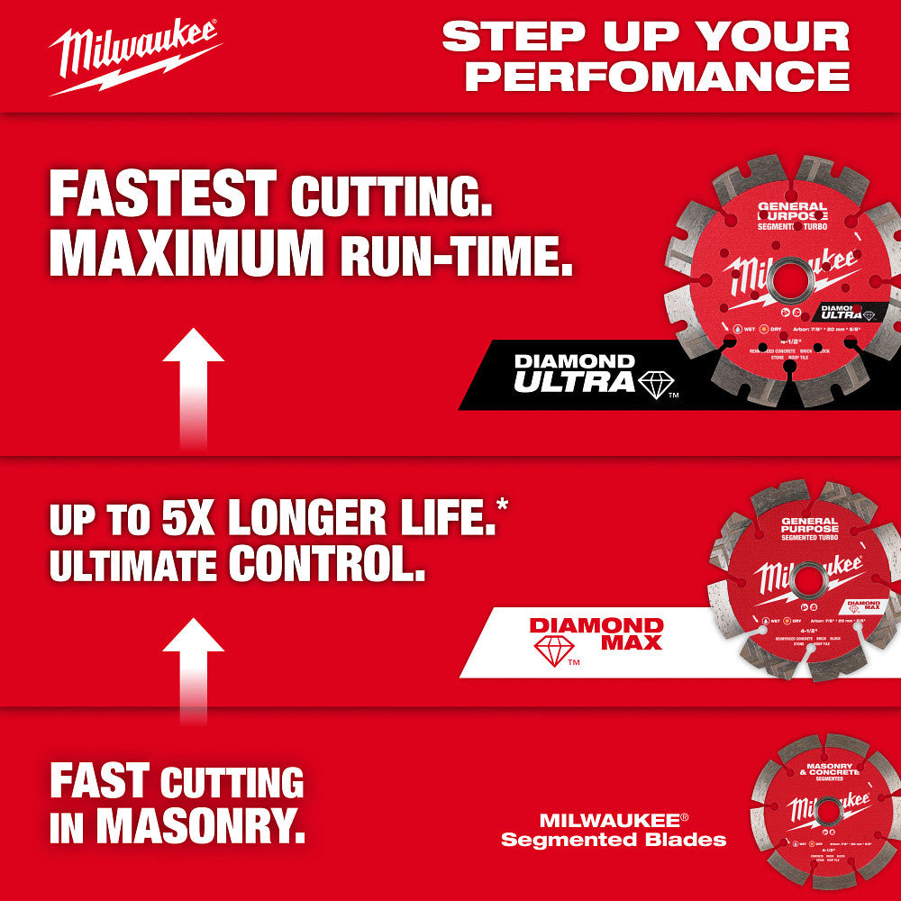 Milwaukee 49-93-9004 4-1/2" DIAMOND MAX Segmented Turbo, General Purpose Diamond Blade - 8